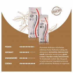Kawa Ziarnista Roen Gran Bar 1kg